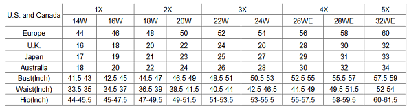 Plus Size Jeans Chart