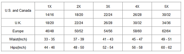 Plus Size Chart Conversion